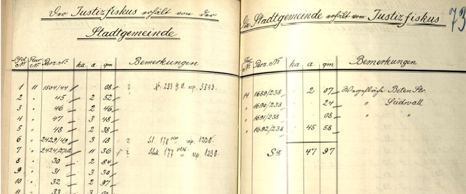 Grundstückstausch zwischen der Stadt und der Justiz